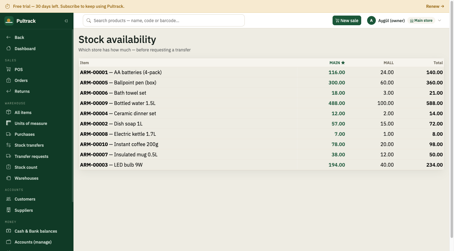 Stock availability across branches