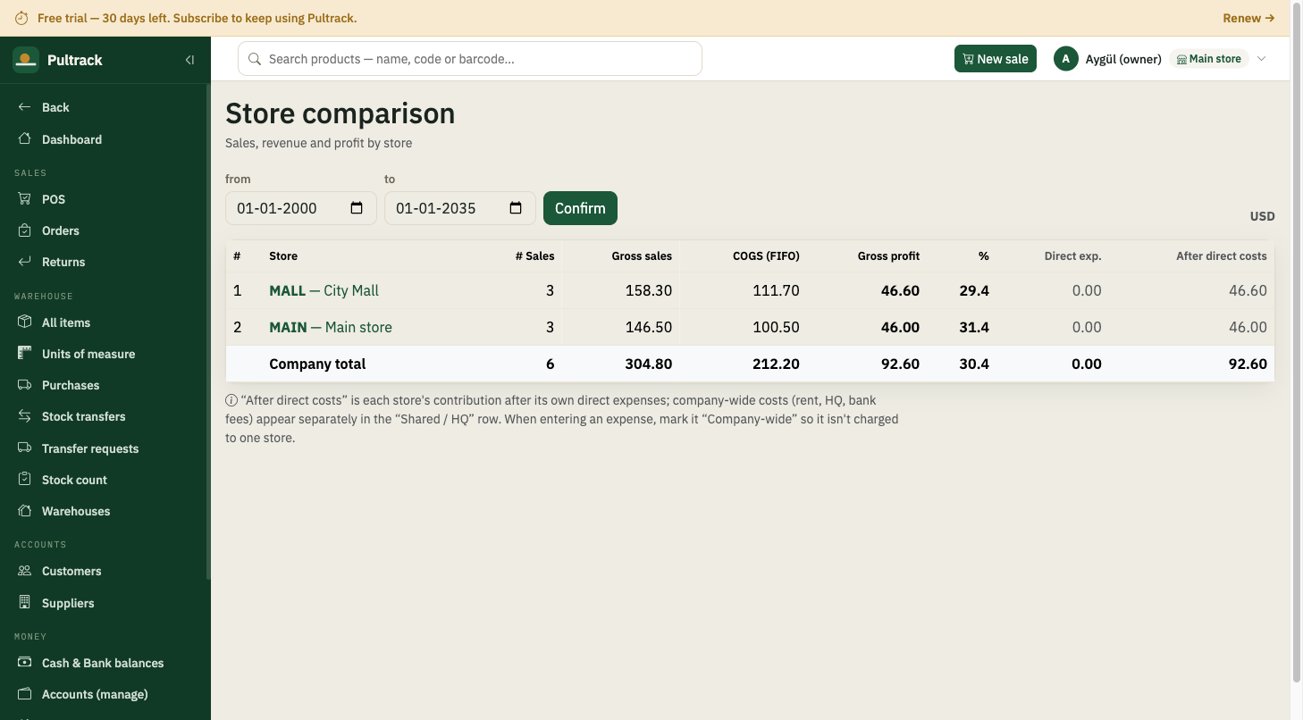Store comparison — sales, gross profit and margin per branch